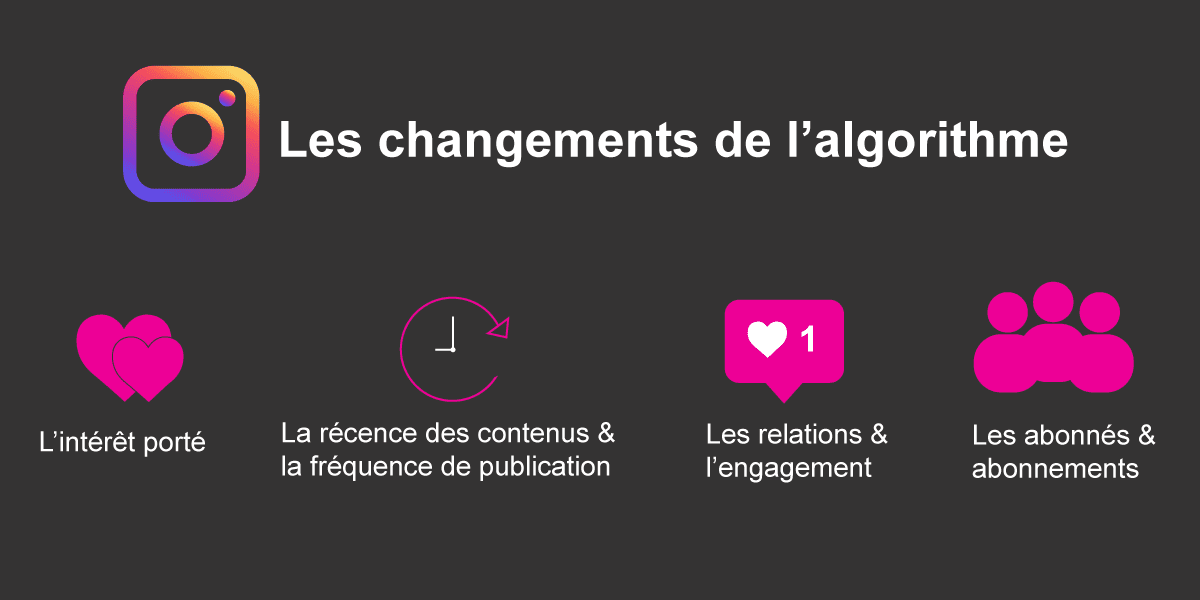 Acheter des followers Instagram